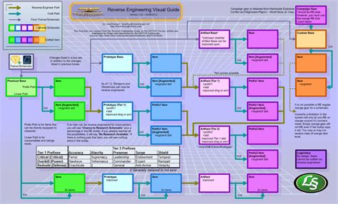 swtor reverse engineering list.